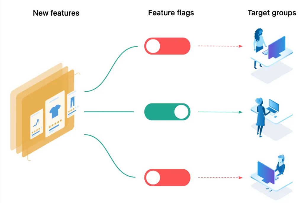 Configurability in Product Development: A Guide for Engineering Leaders