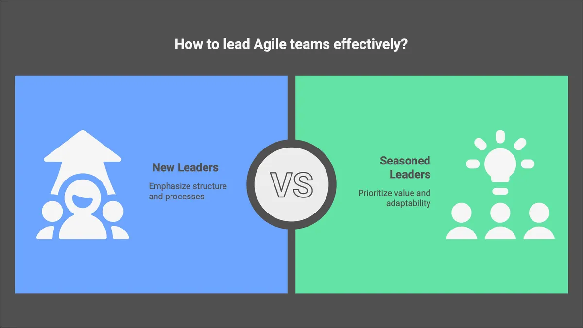 Agile Unscripted: How Leaders Tweak Processes for Real Impact