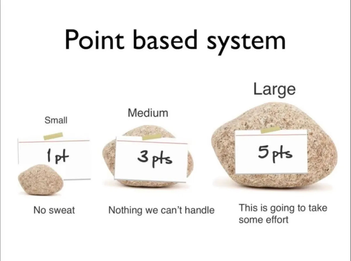 Agile Estimation - Demystifying Story Points In Most Easiest Way