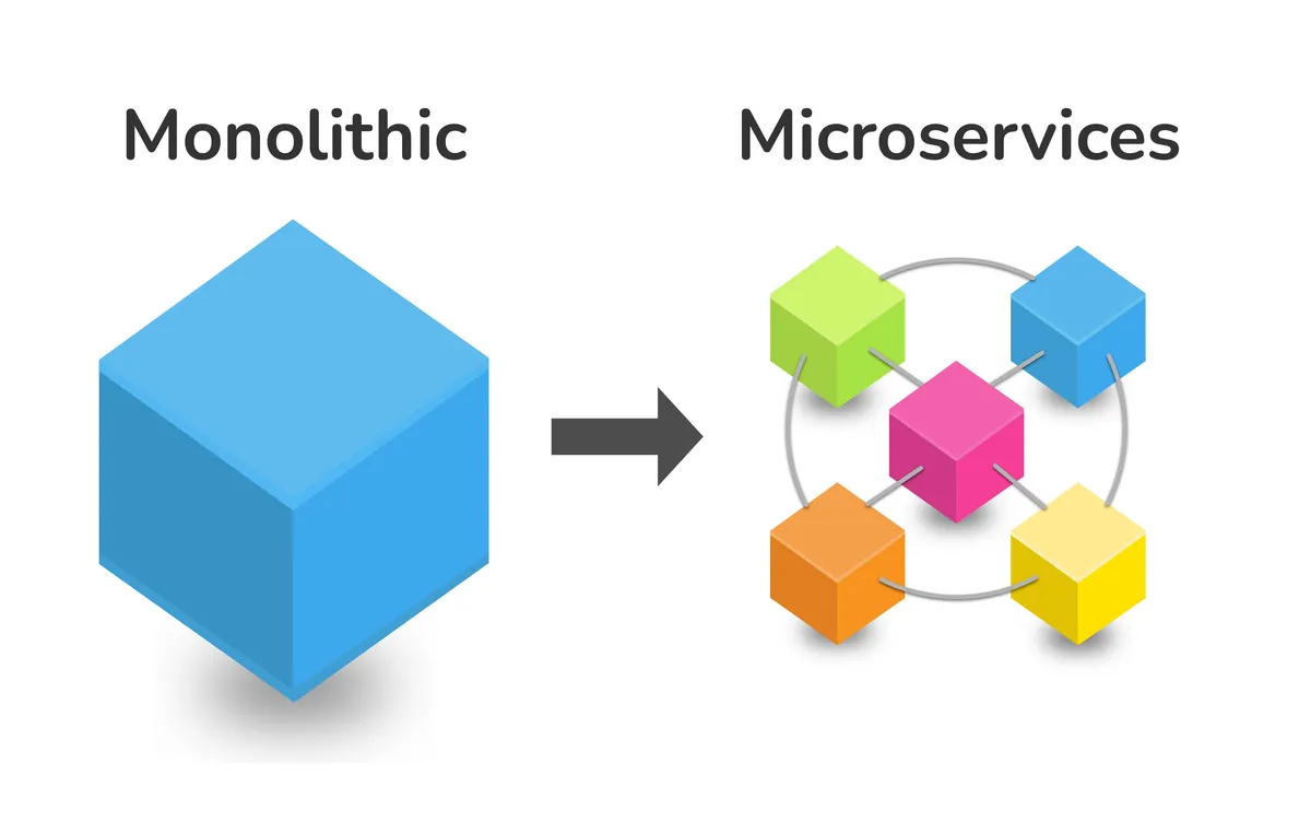How to Architect for Simplicity and Scale Without Microservices?