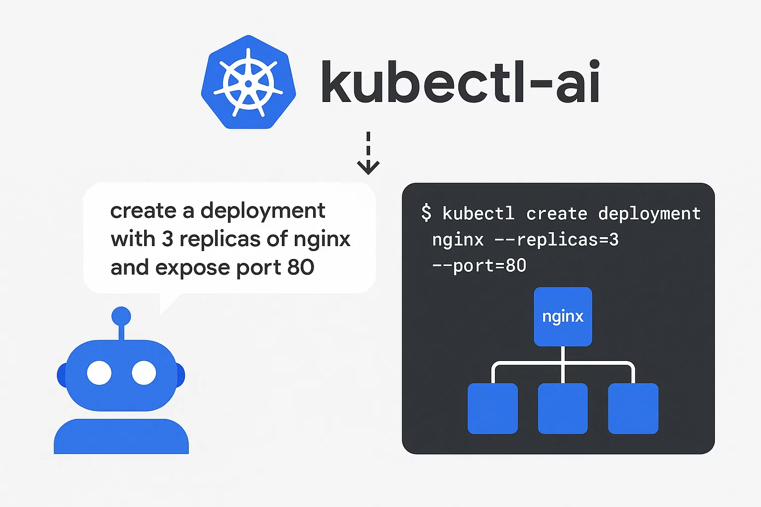 kubectl-ai Example