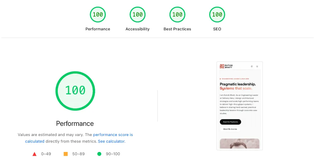 Google PageSpeed Insights showing perfect 100 scores in all categories